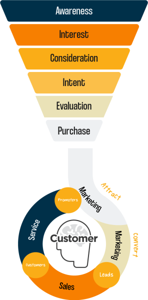 Funnel_Convertion_Desk.png Funnel_Convertion_Desk.png